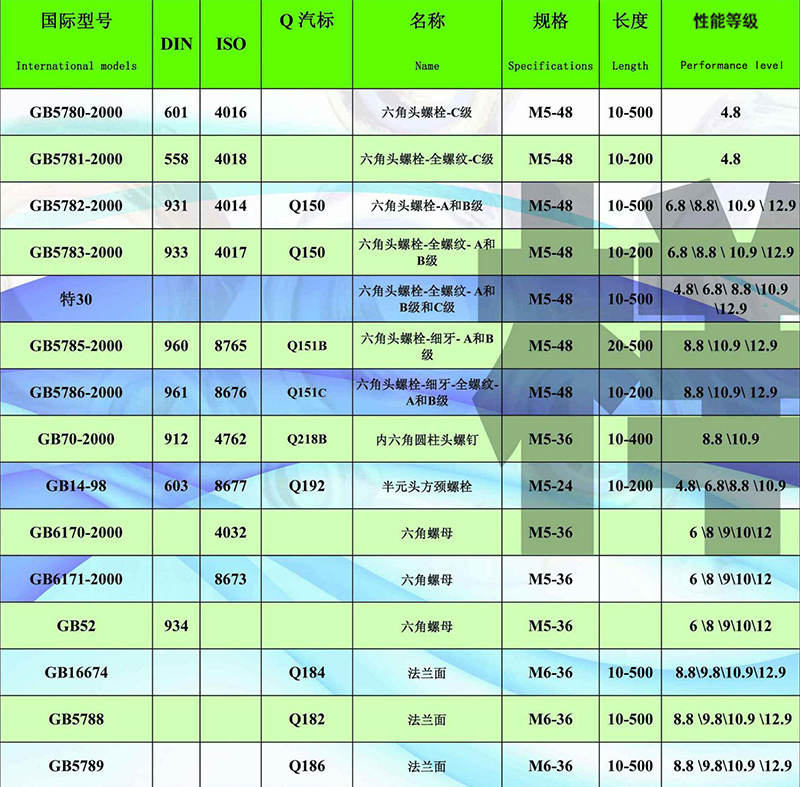 六角螺帽(圖1)