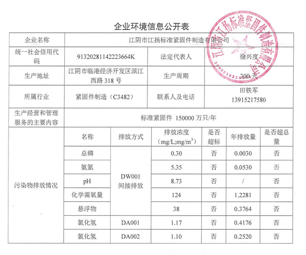 企業(yè)環(huán)境信息公開表