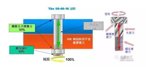 你擰螺栓的方法對了么？
